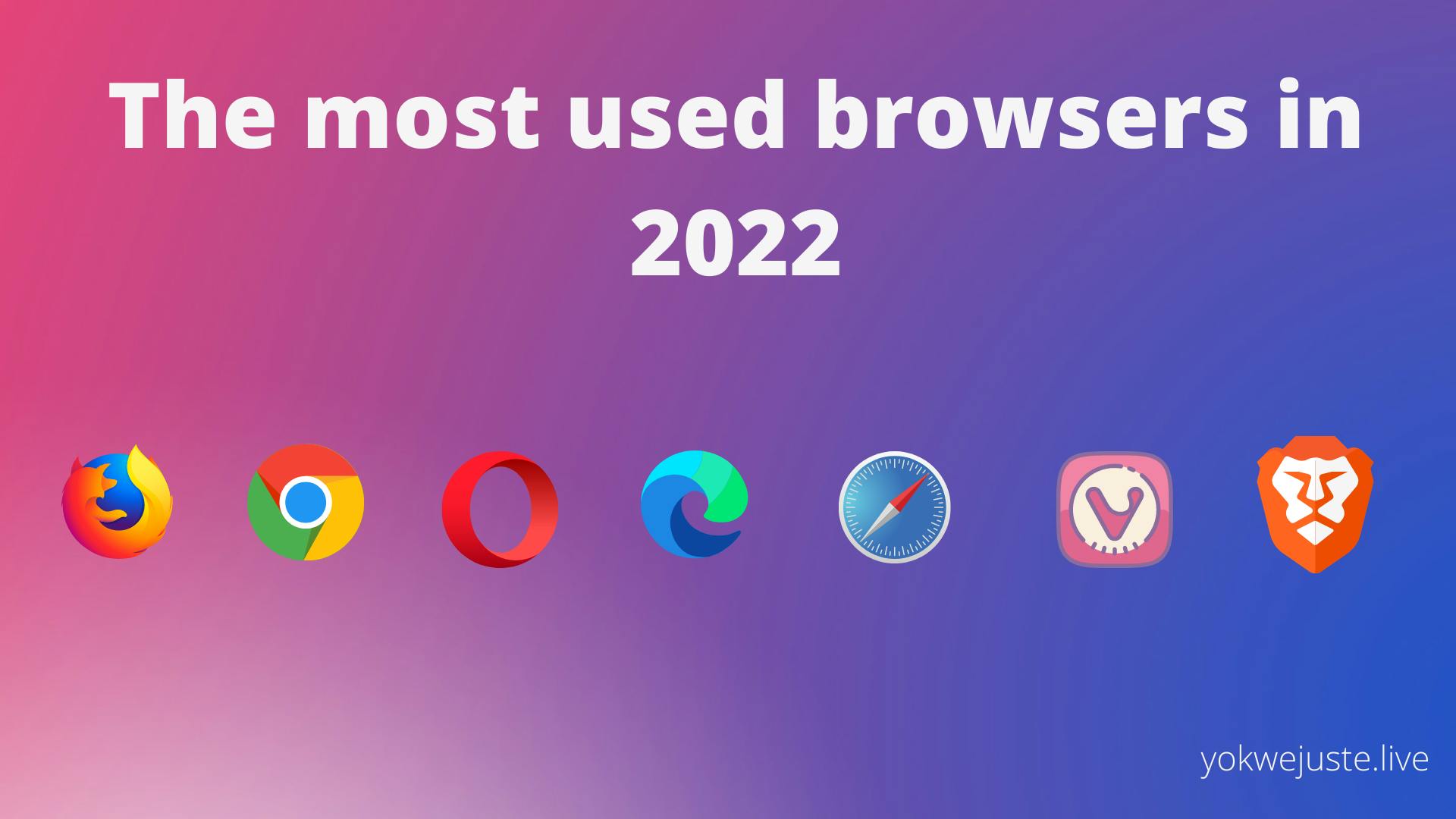 The most used browsers in 2022