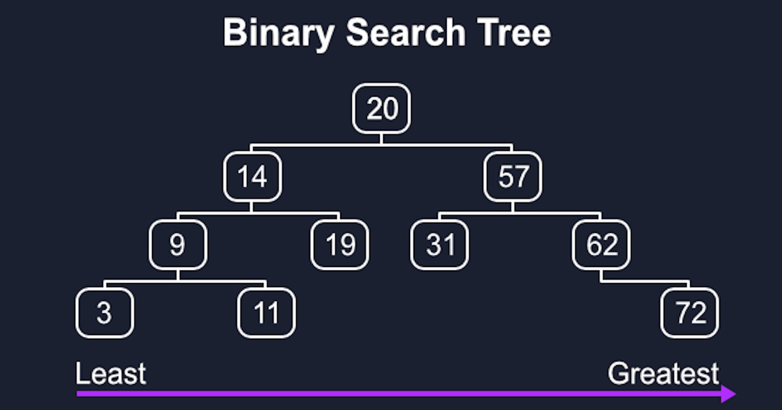 Balanced Binary Tree - Kotlin