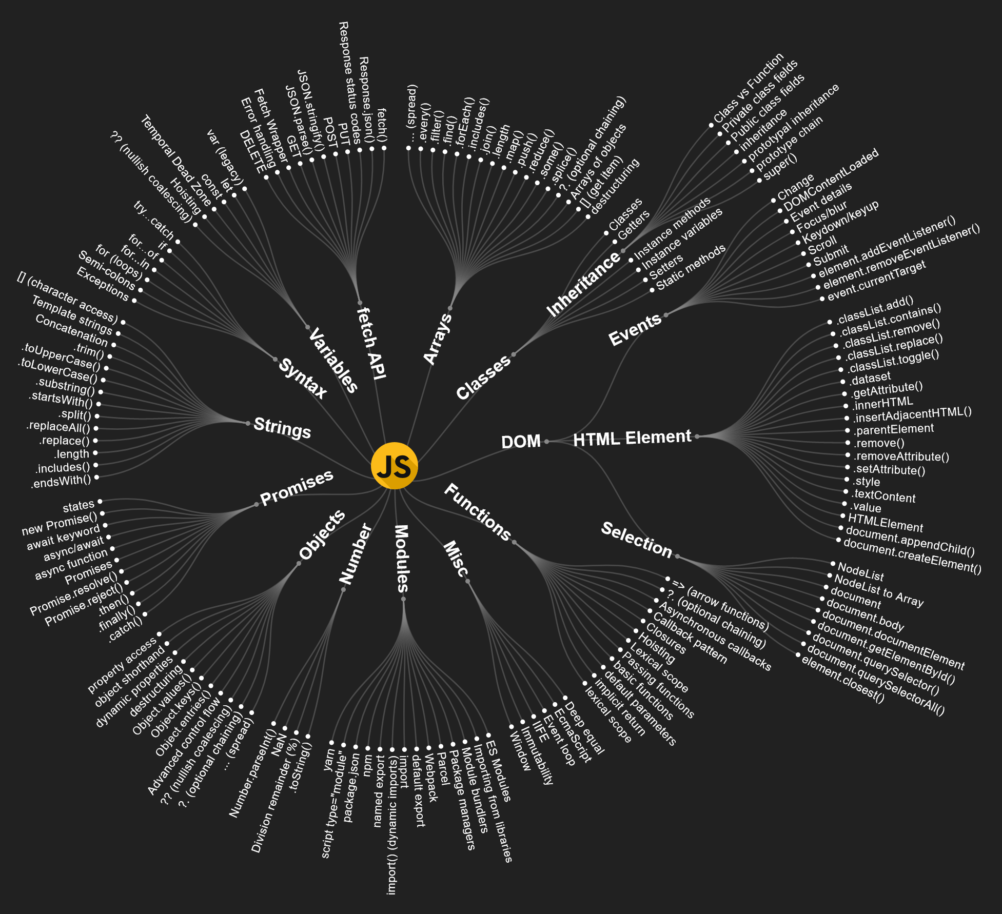 Knowledge-Map-JavaScript.png
