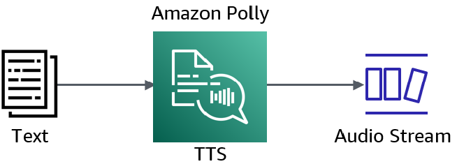 diagram-tts-text.png
