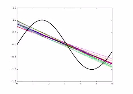 bias - machine learning - learn ml - difference between trained models 