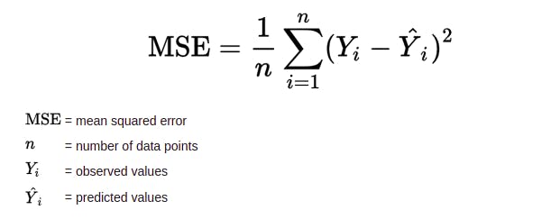 formula of mean squared error - loss function - error function - machine learning - learnml