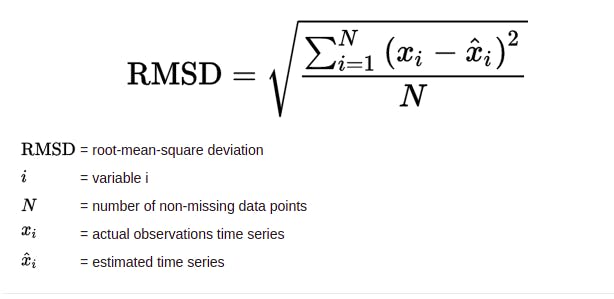 Root Mean squared error - machine learning - learnml.xyz - regression metrics