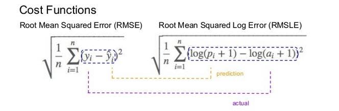 comparison between rmse and rmsle, linear regression, loss function, error function