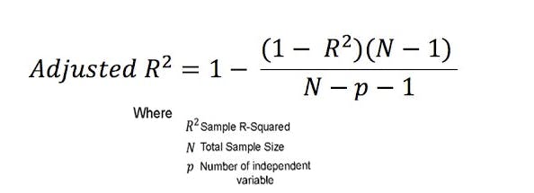 adjusted r2 - error metric of linear regression - formula for linear regression 