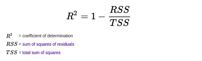 r2 error - formula for r2 metric - formula for r2 error metric - linear regression - machine learning - learnml