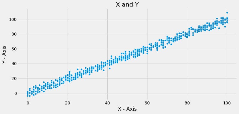 scatter plot - linear regression - machine learning - learnml 