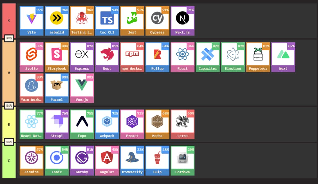 tierlist