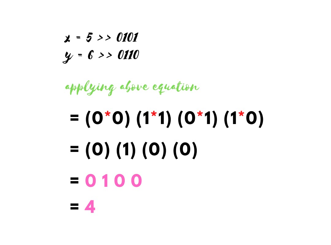 Bitwise AND equation example.png