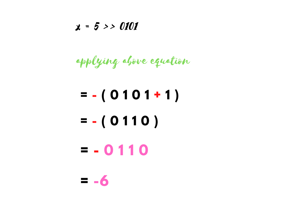 Python Bitwise Operators With Examples - Explained In Detail