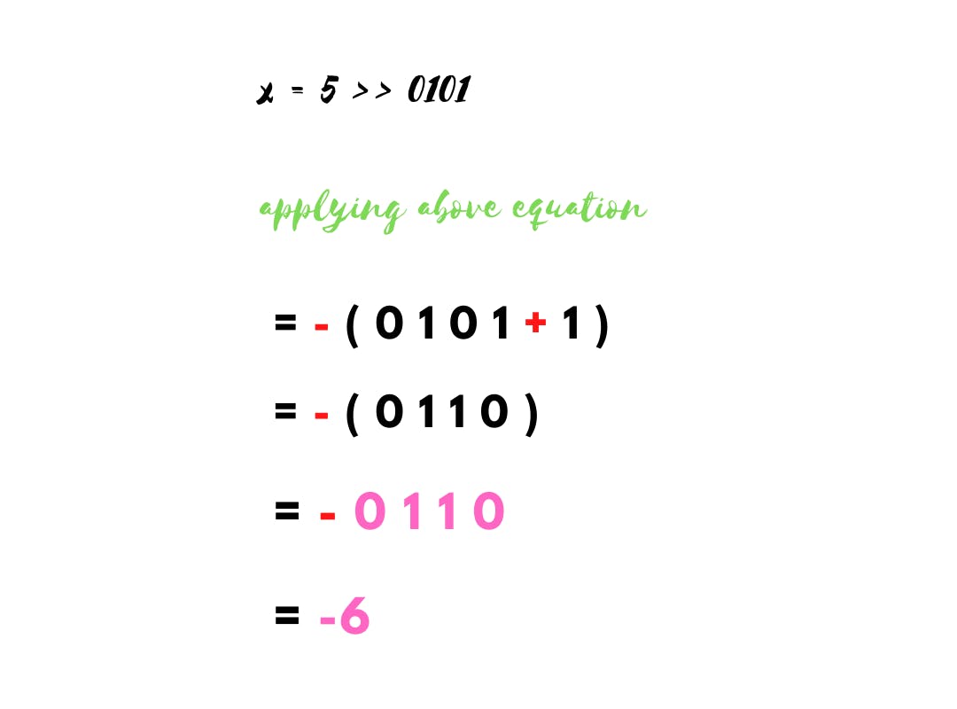 Bitwise NOT equation example.png