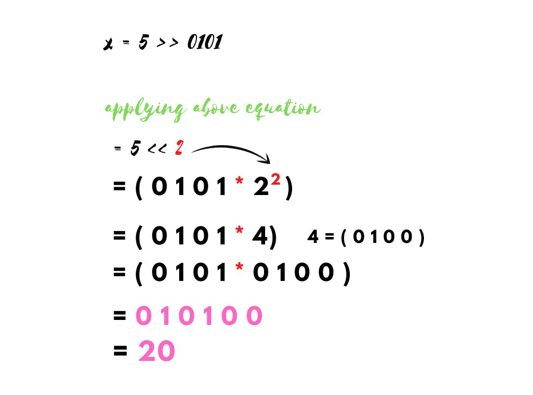 Bitwise left shift equation example.png