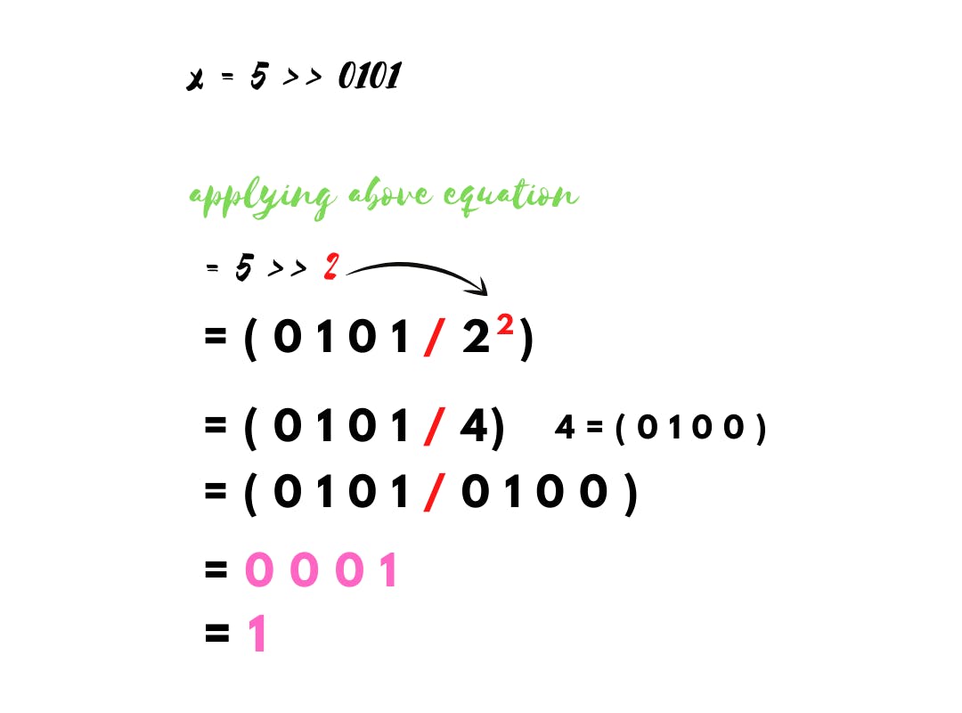 Bitwise right shift equation example.png