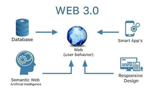 WEB 3.0.0.jpg