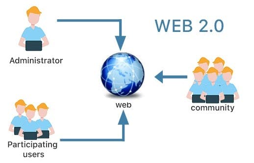 WEB 2.0.jpg