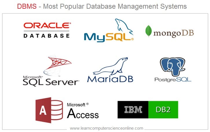 Most-Popular-DBMS-Database-Management-Systems.jpg