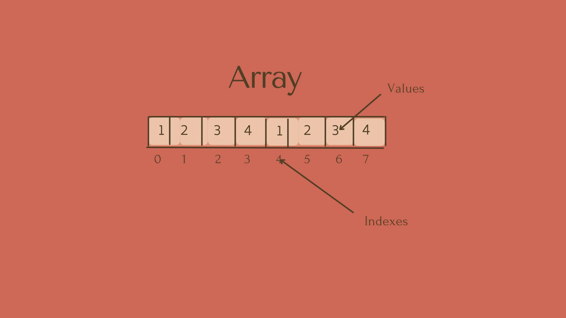 Array.png
