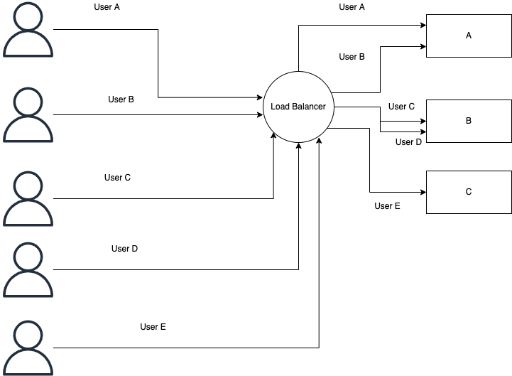 Load Balancer example.drawio.png