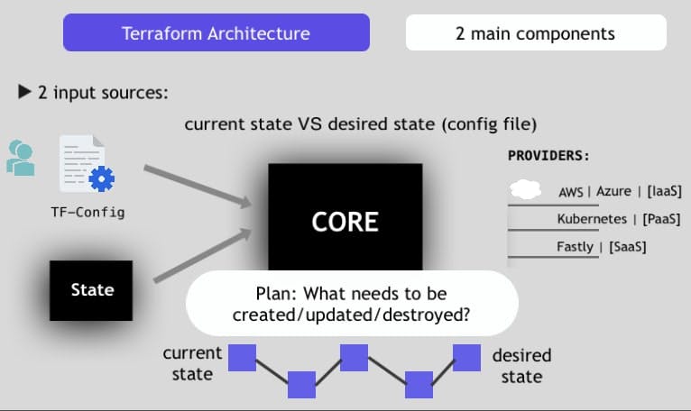 terraform-architecture-components-workflow-2.jpg