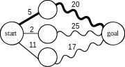 180px-Shortest_path_optimal_substructure.svg.png