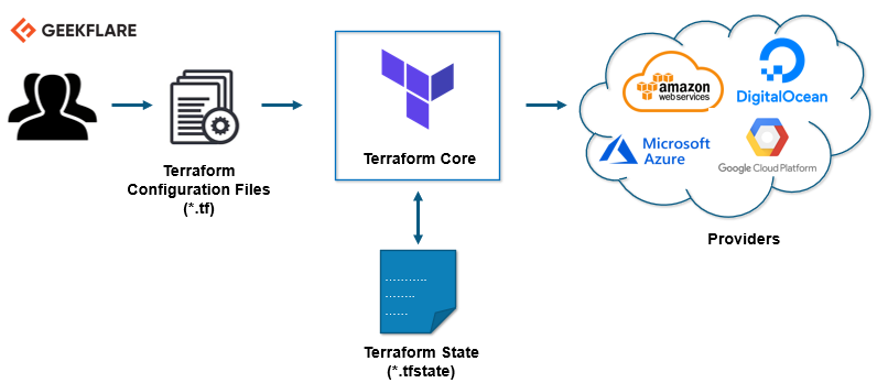 terraform-architecture.webp