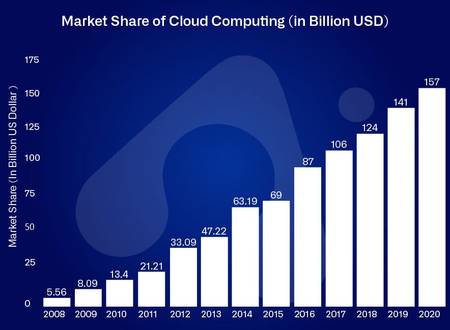 market-share-of-cloud-computing.jpg