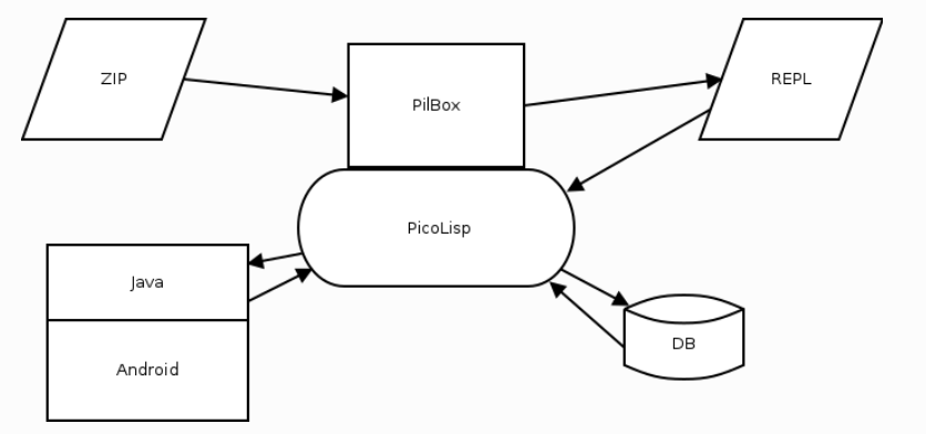 pilbox-graphic.png