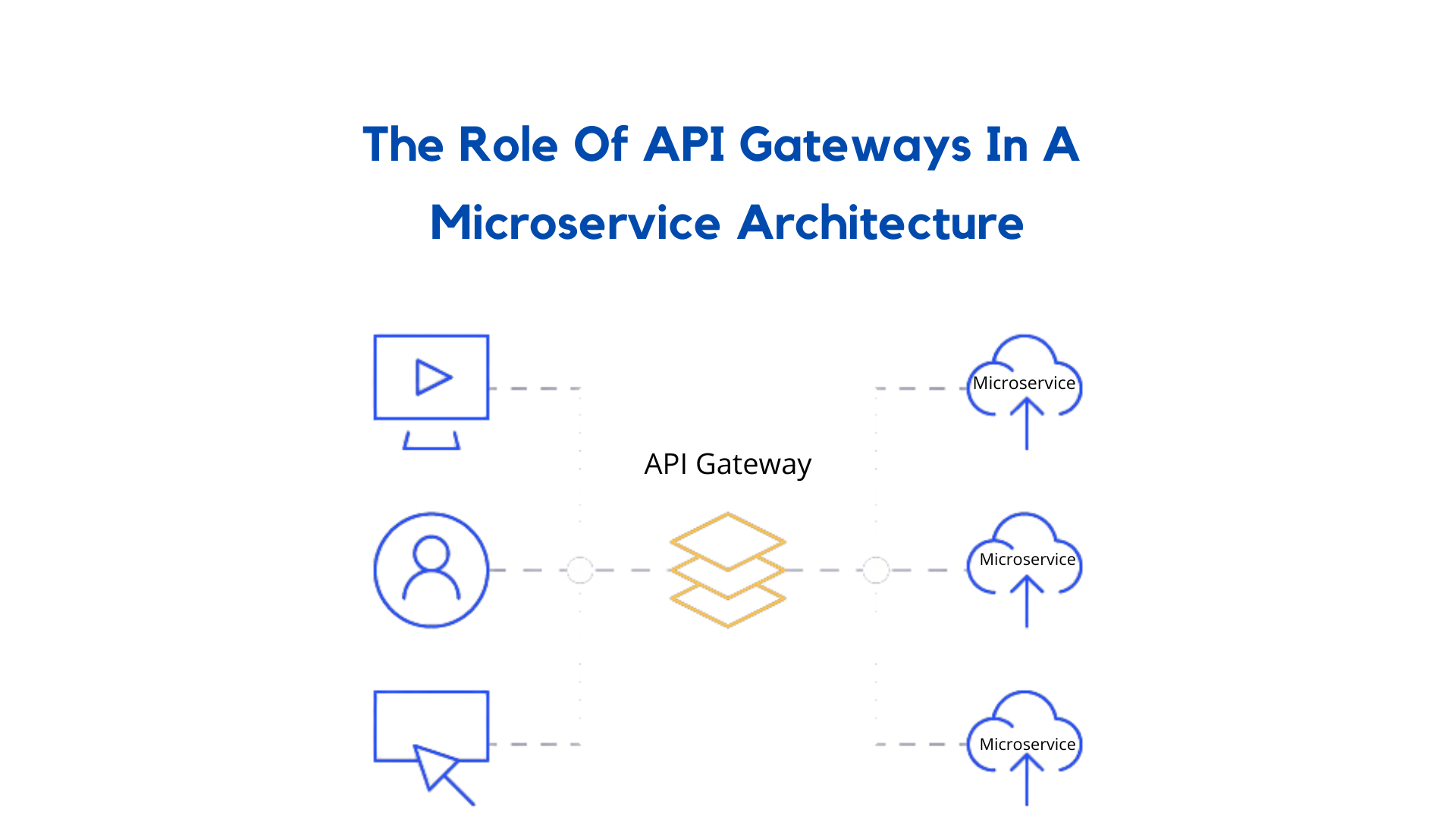 The Role Of API Gateways In A Microservice Architecture