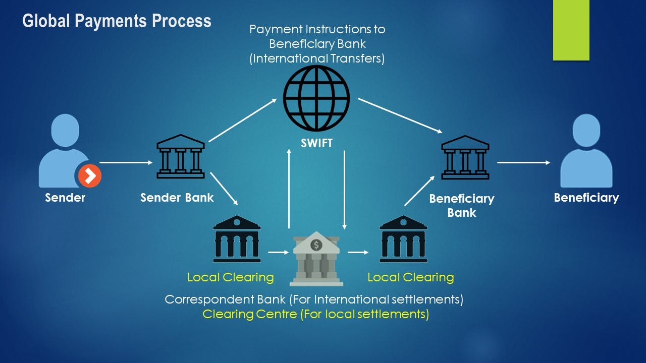 Global Payments Process.jpg