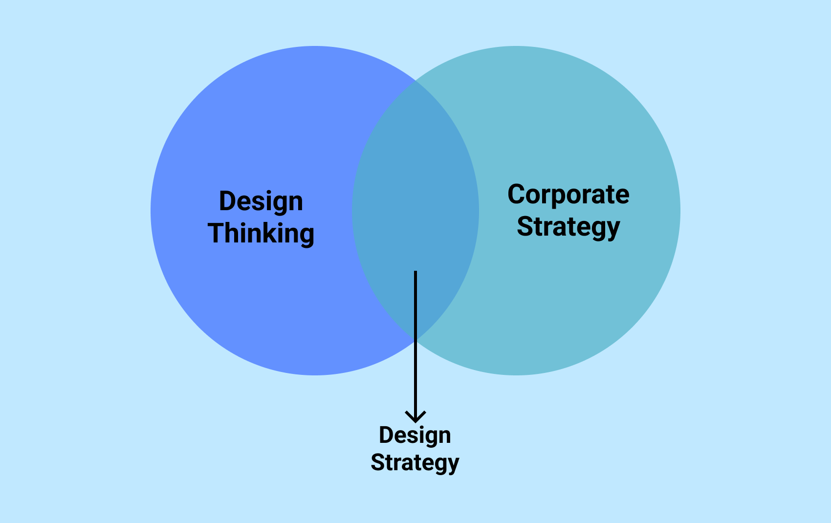 Design Strategy Poster.png