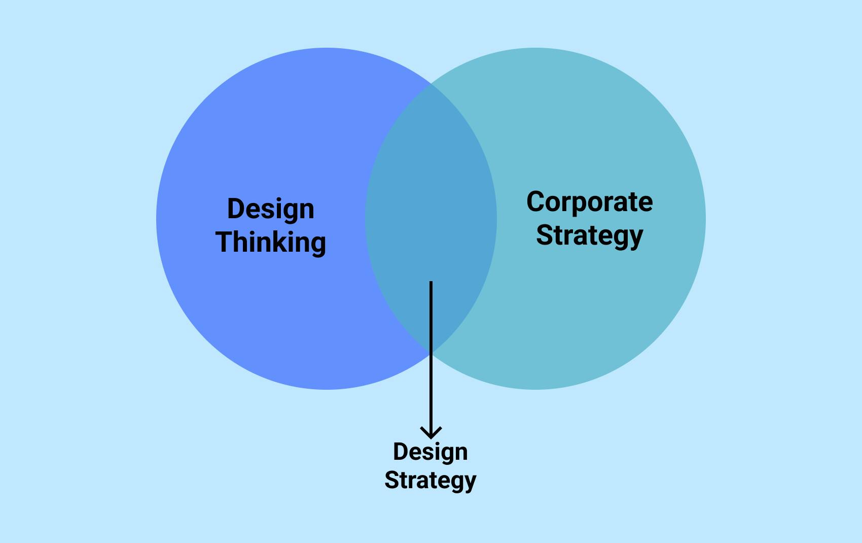 Design Strategy Poster.png