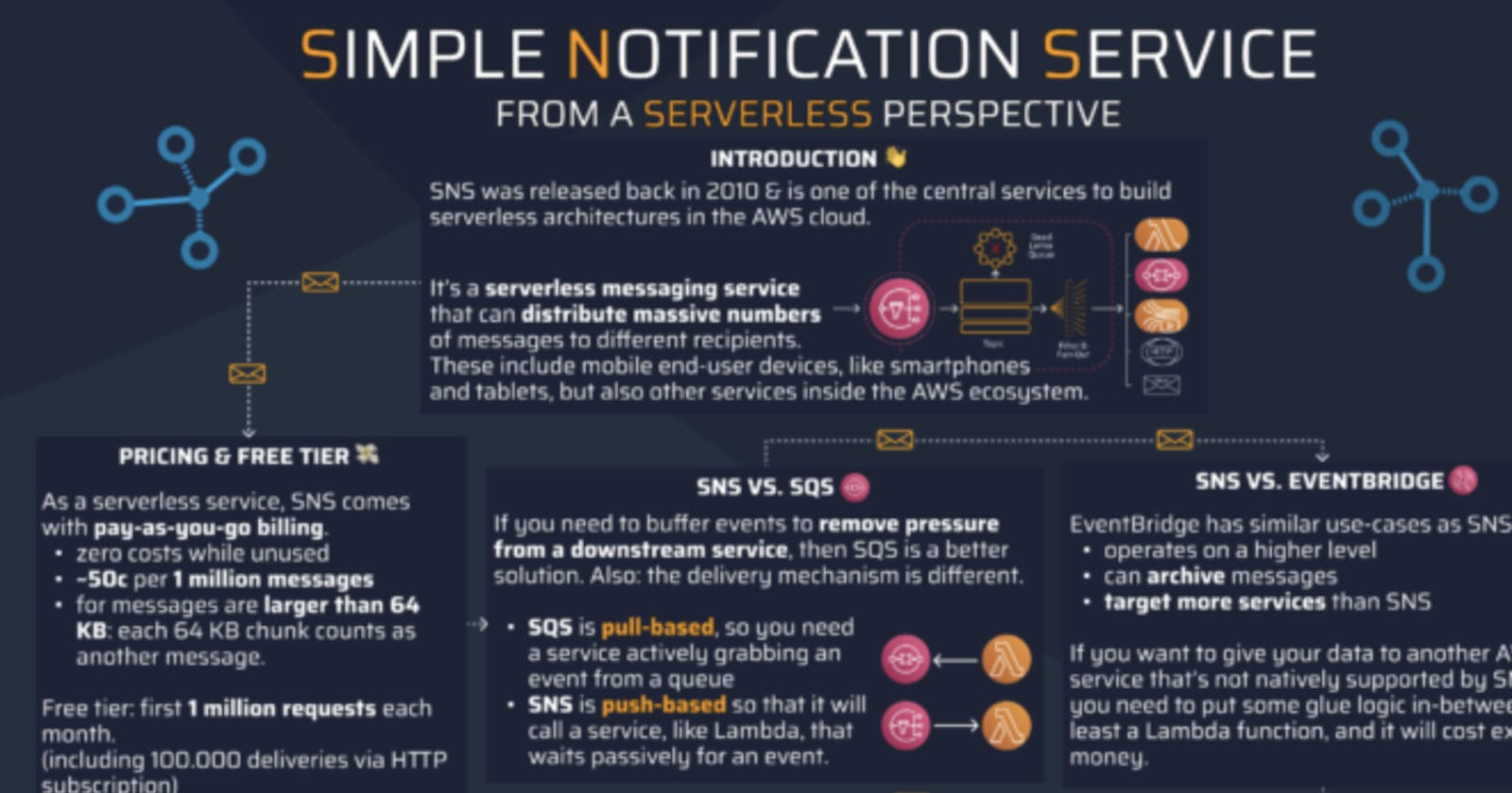 [Infographic] AWS SNS from a serverless perspective