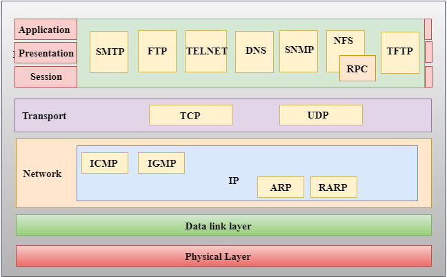 tcp-ip-model.png