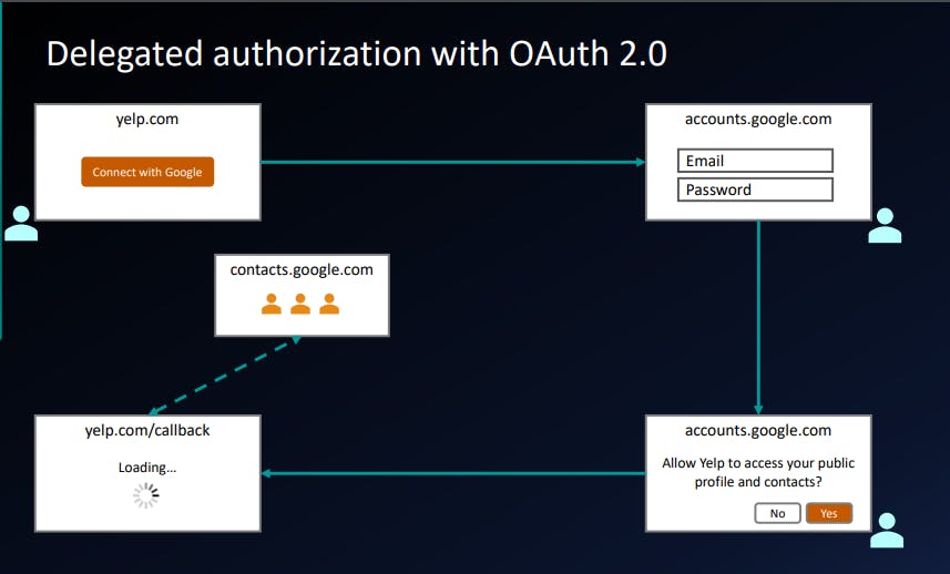 oauth2.PNG