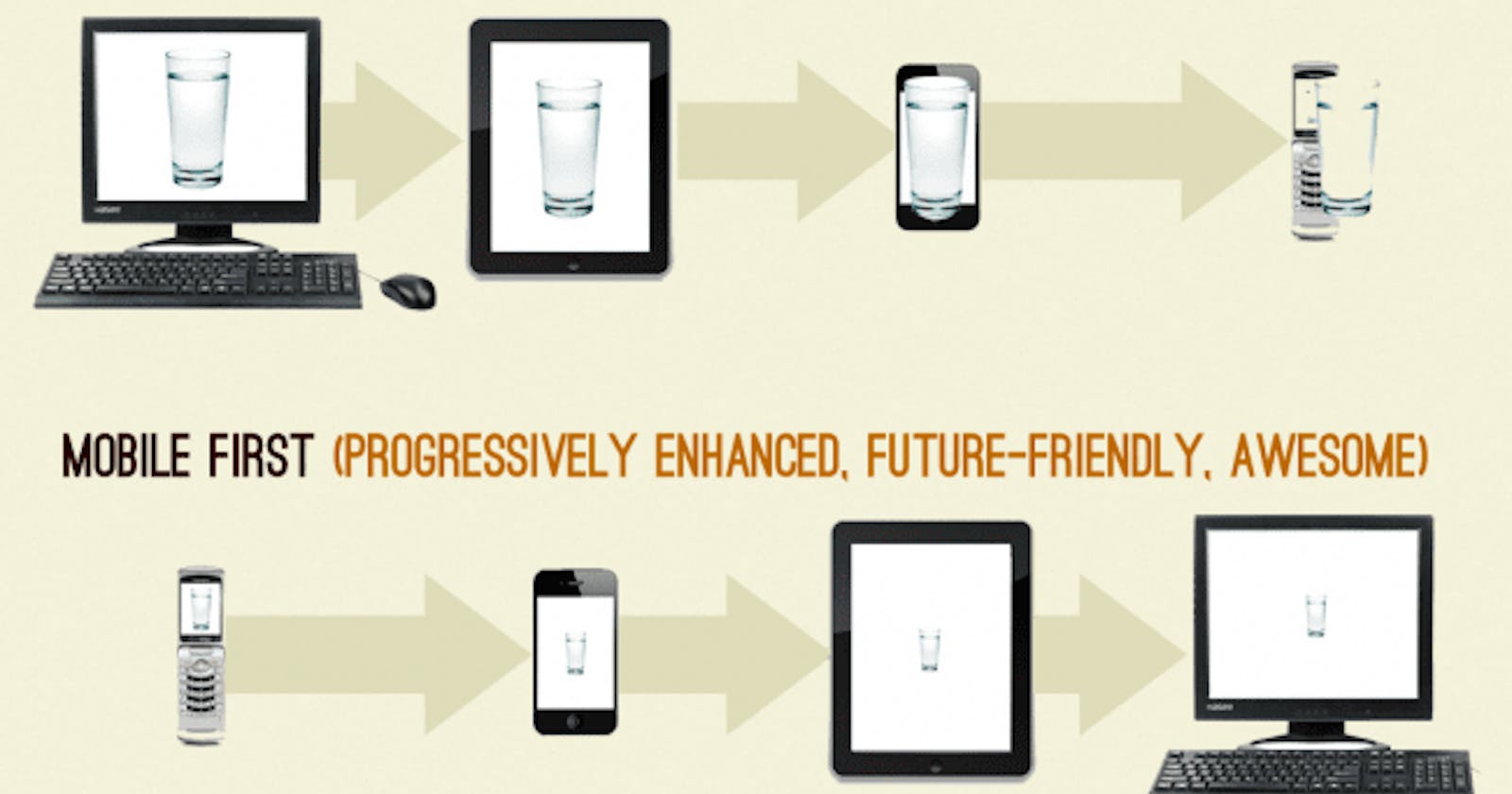 5 reasons you should develop mobile-first
