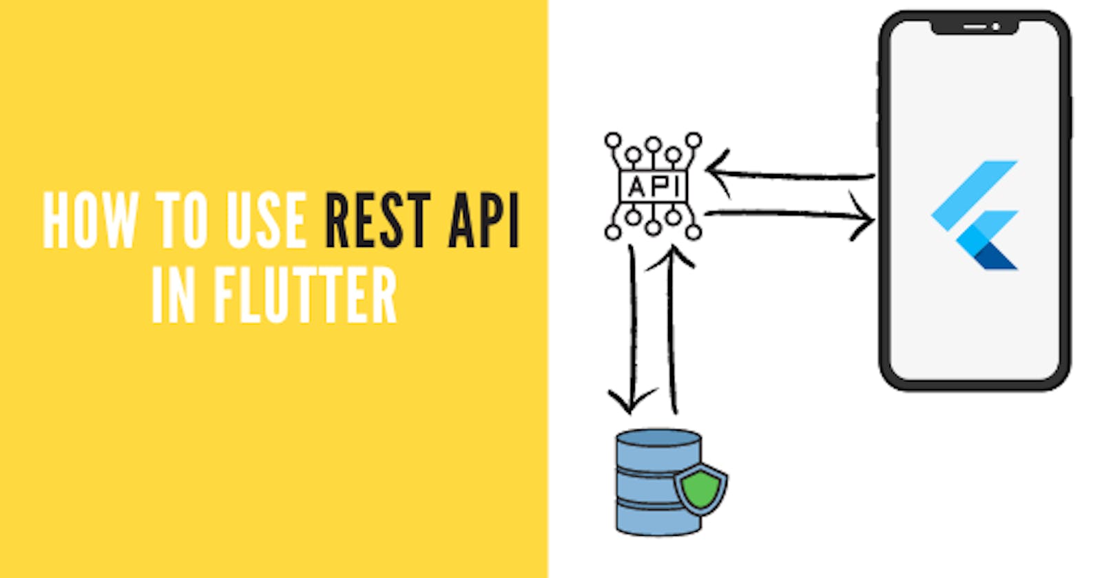 What is REST API and how to fetch data with REST API in Flutter?
