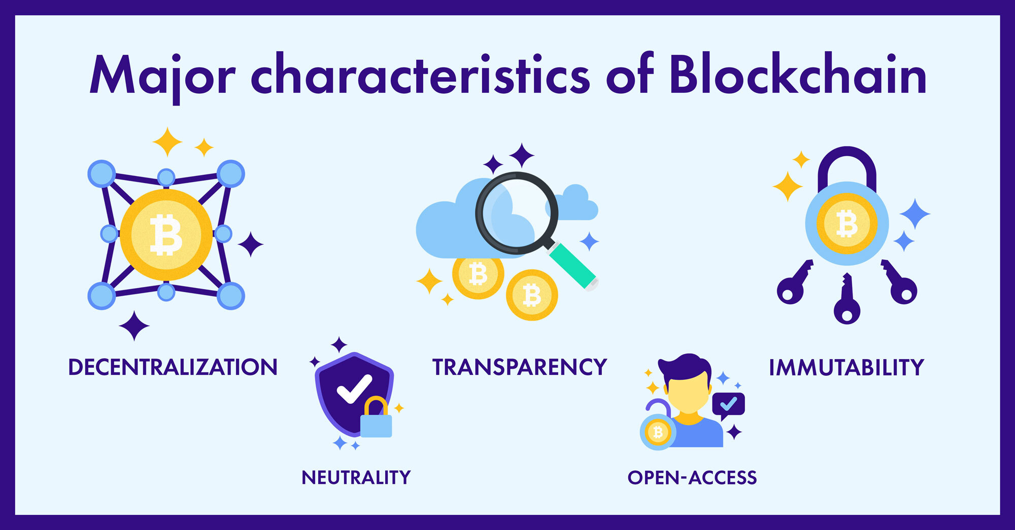 What Is Blockchain Voting? - Understanding Decentralized Voting