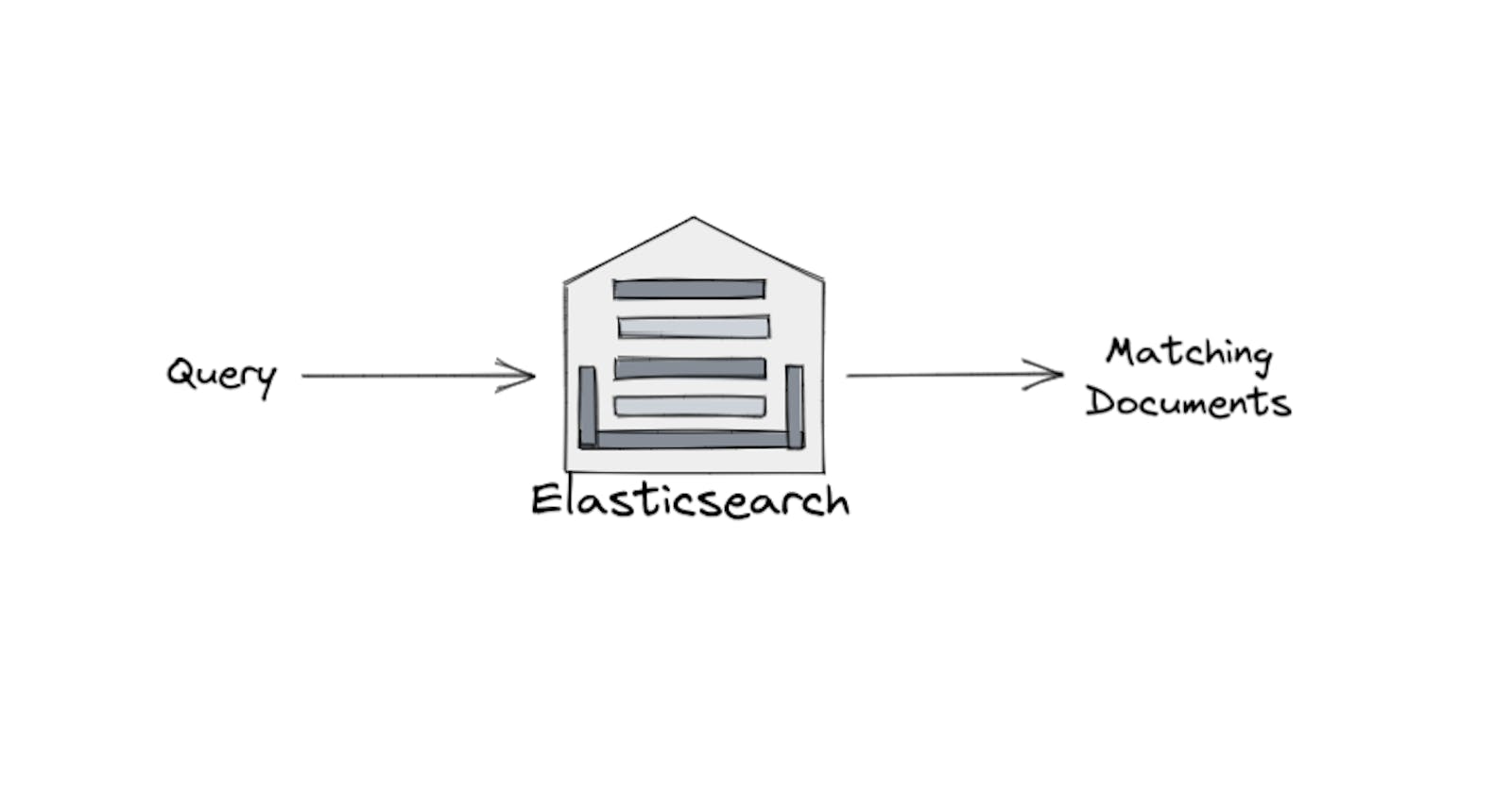 Elasticsearch Indexing and Retrieval Algorithm 📑