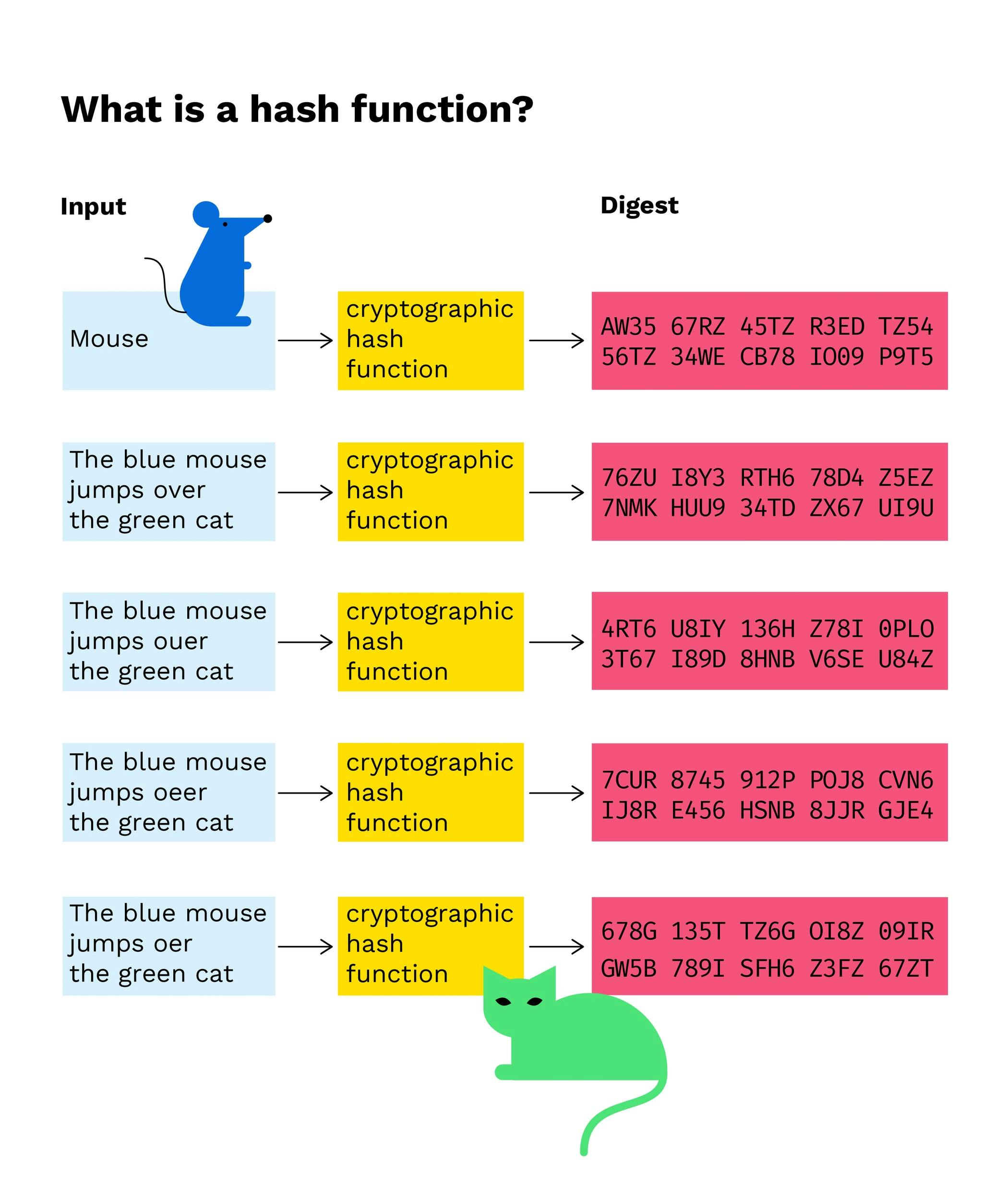 blockchain hash function infographic.jpg