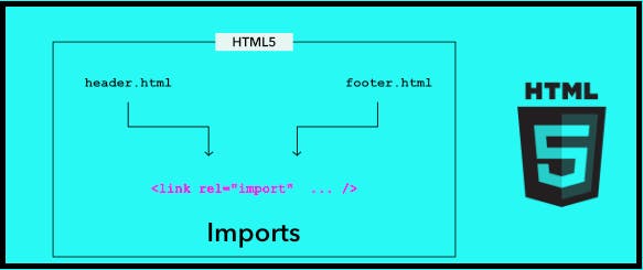 html5-imports.png