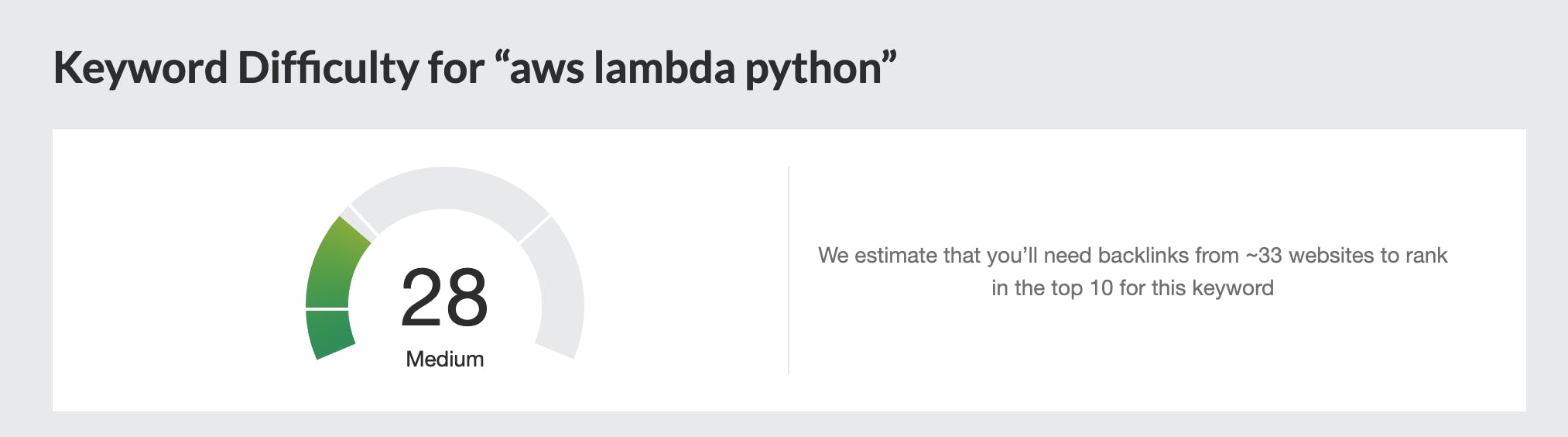 Ahrefs keyword difficulty aws lambda python