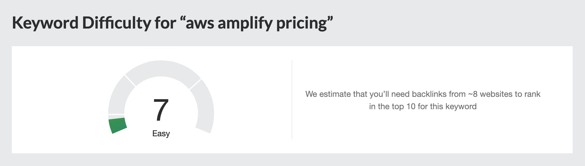 Ahrefs Keyword Difficulty aws amplify pricing