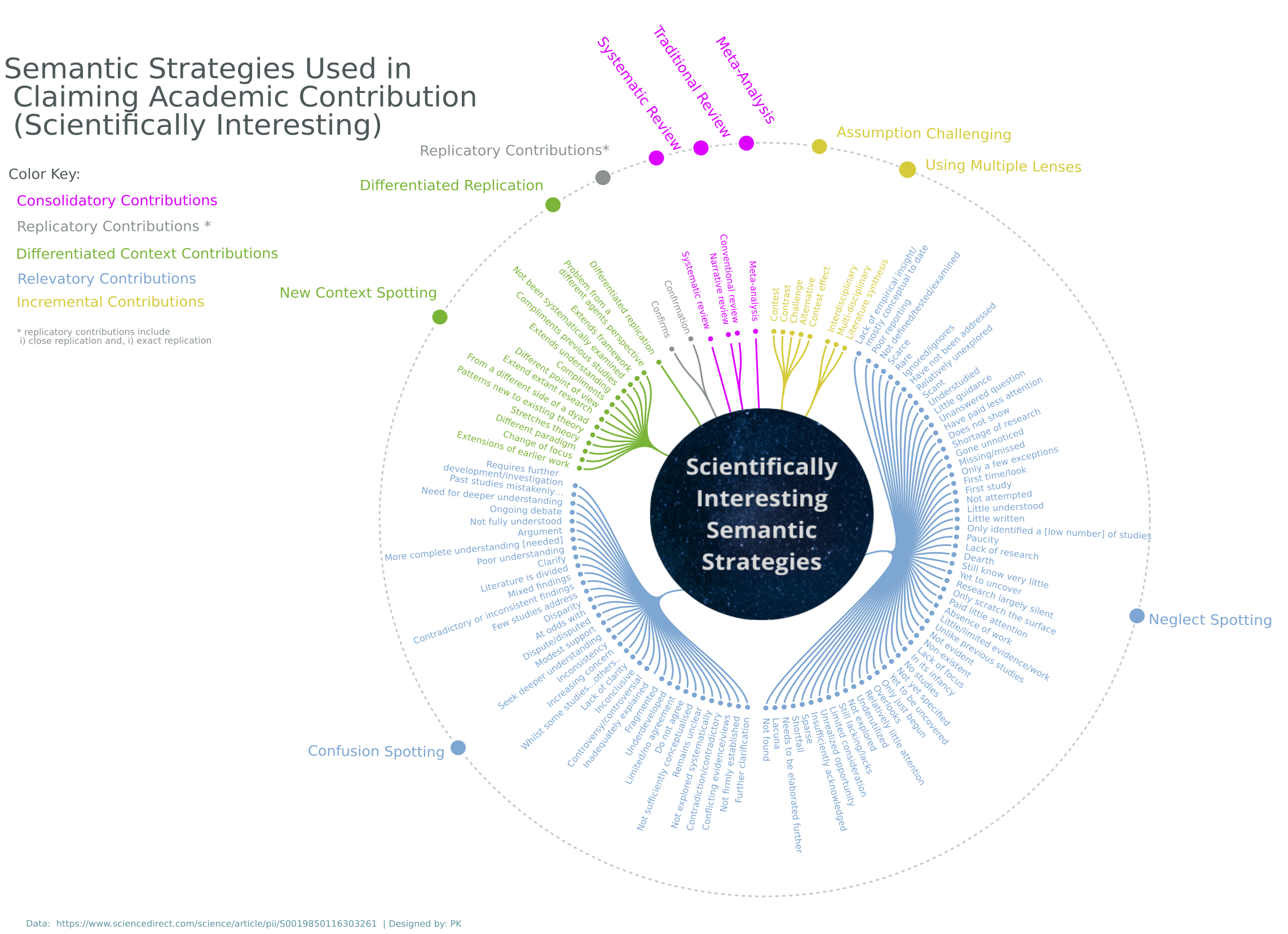 semantic-strategies_7 (1).png