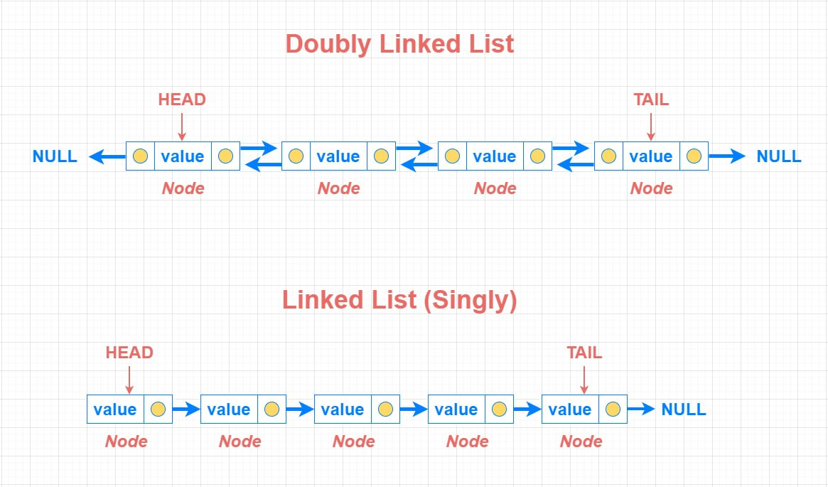 doubly-vs-singly-linked-list.jpg