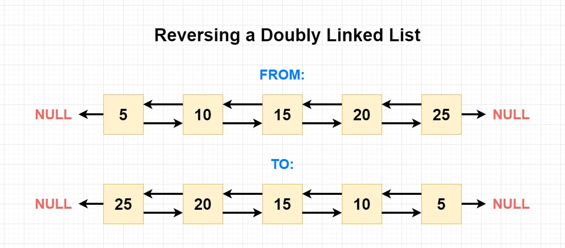 reverse-doubly-linked-list.jpg