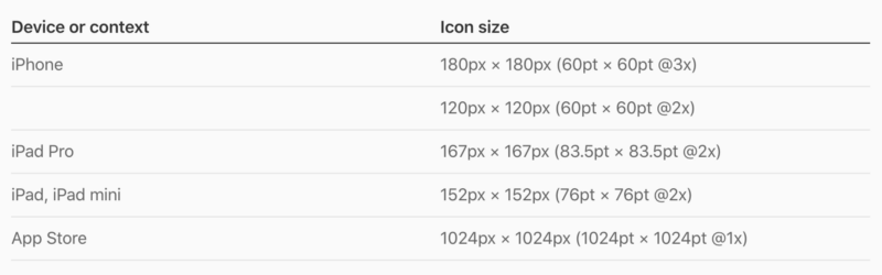 Example icon specs from Apples Icon Guidelines