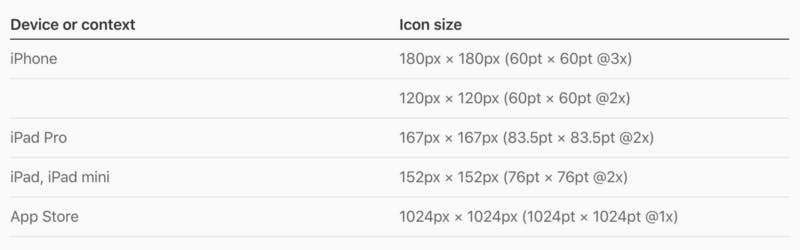 Example icon specs from Apple’s Icon Guidelines