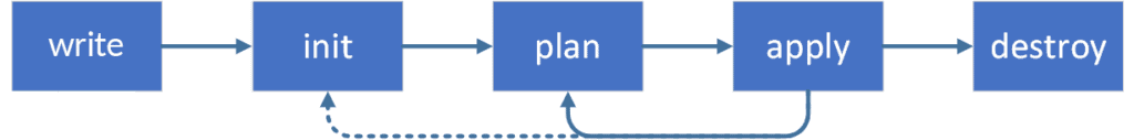 Diagram-1024x127.png