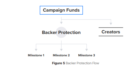 Pledgecamp backer protection infographic.PNG