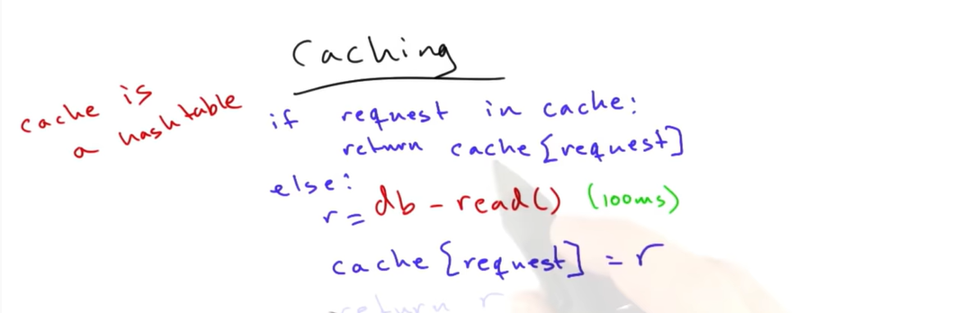 React Query